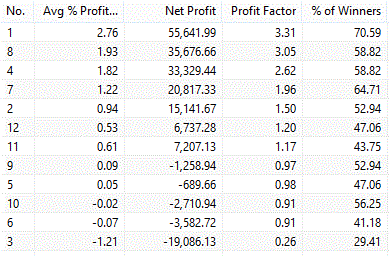 Seasonal trading strategy