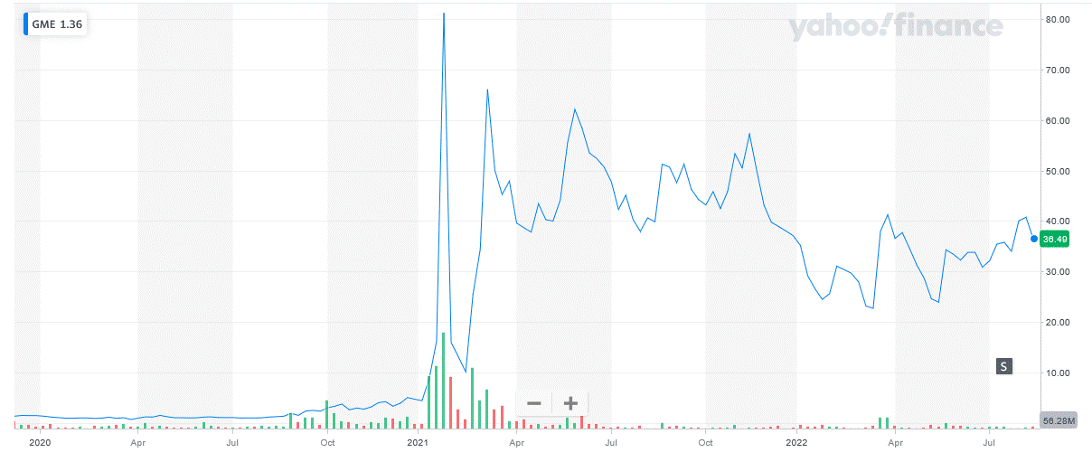 Short squeeze strategy example