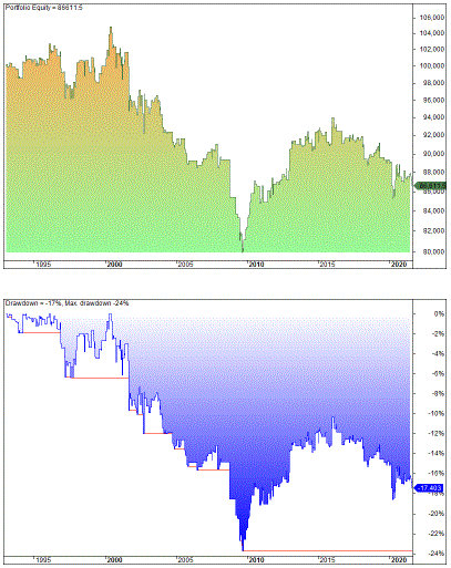 Flipping the Turnaroun Tuesday strategy