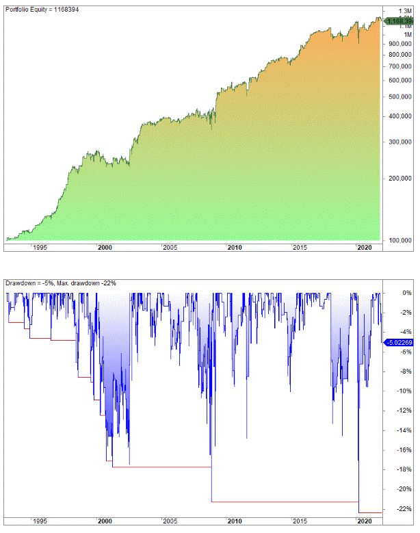 Turnaround Tuesday strategy no 3