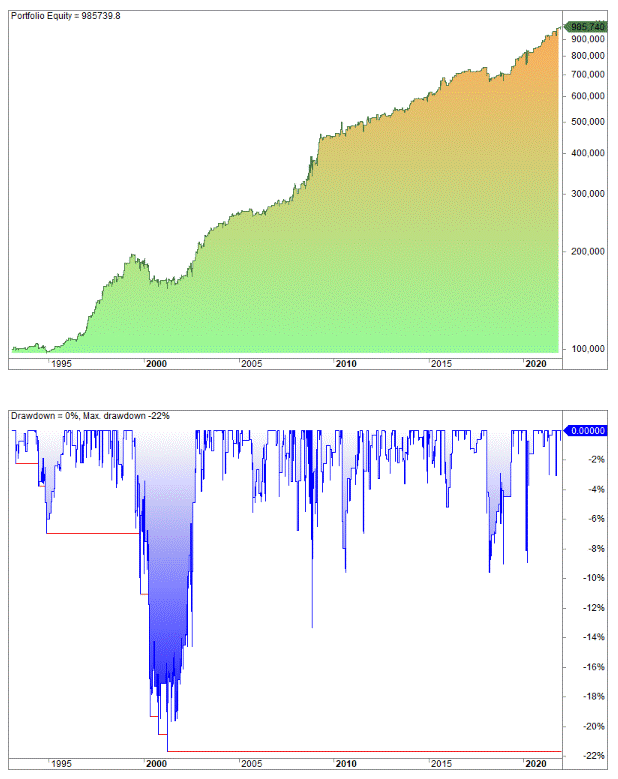 Turnaround Tuesday strategy no 4