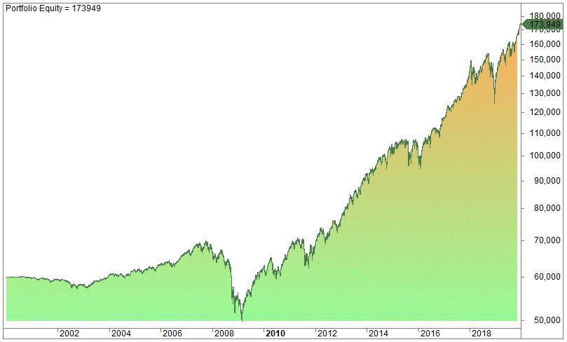 Dollar Cost Averaging vs. Lump Sum Investing