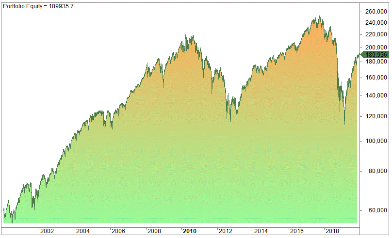 Dollar Cost Averaging vs. Lump Sum Investing strategy