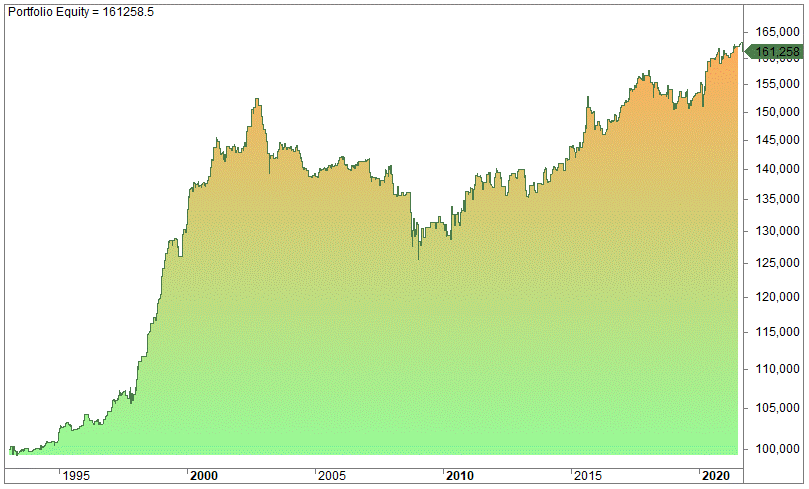 Inside day trading strategy no.1