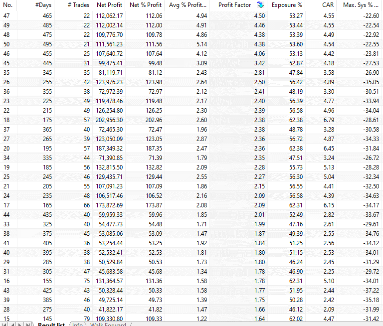 trading strategy optimization
