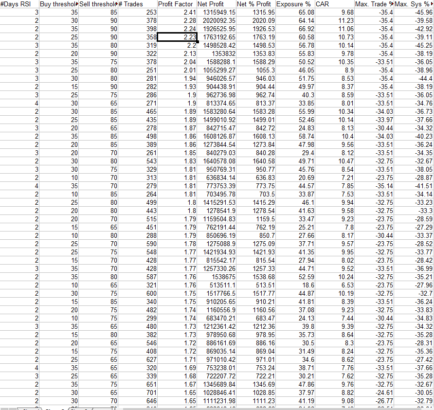 strategy optimization