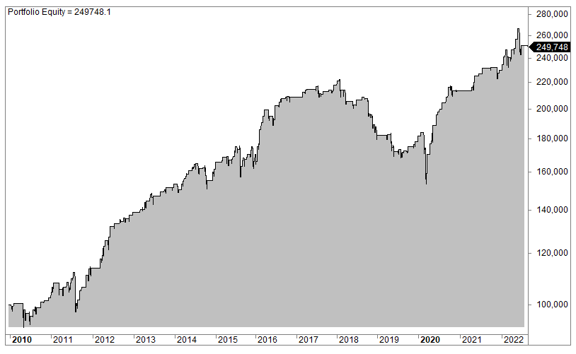 Sweden OMX trading strategy (backtest)