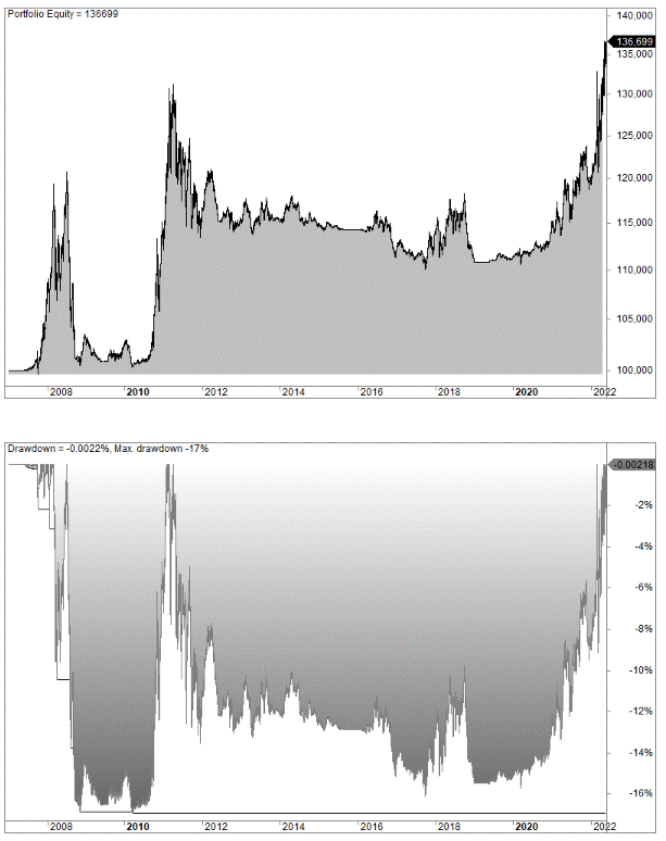 Richard Dennis Turtle trading rules