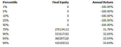 Monte Carlo simulation in trading
