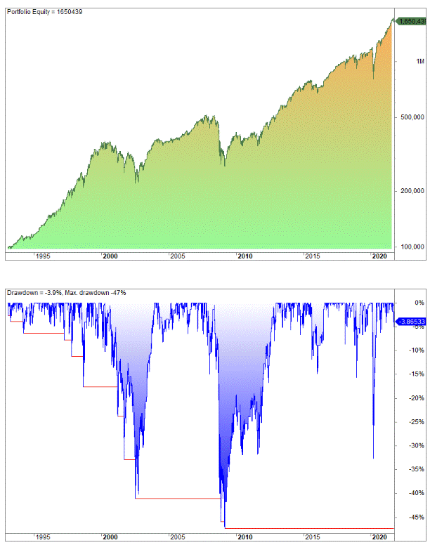 Which Is The Best Indicator For Swing Trading? Bollinger bands