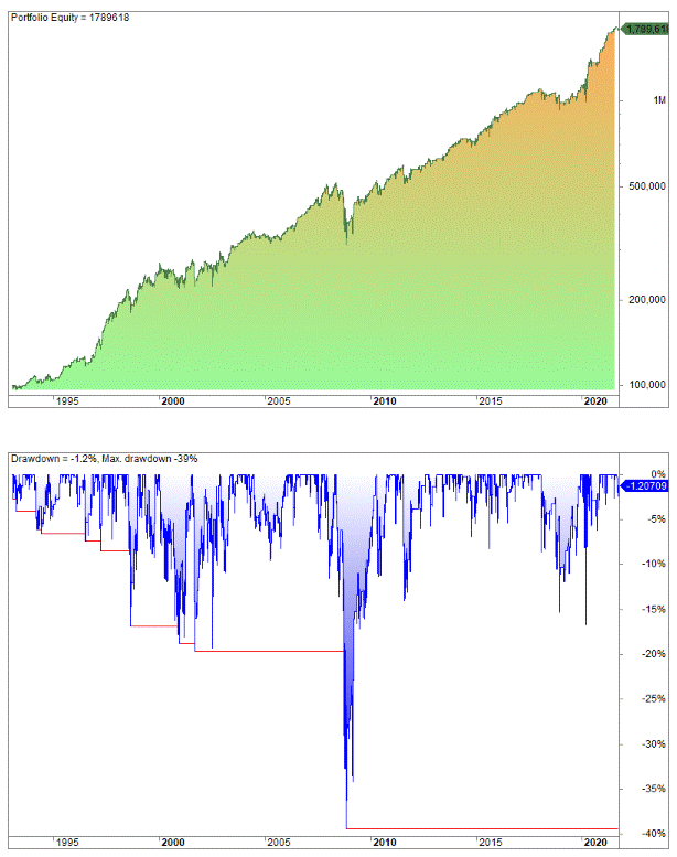 Which Is The Best Indicator For Swing Trading? IBS