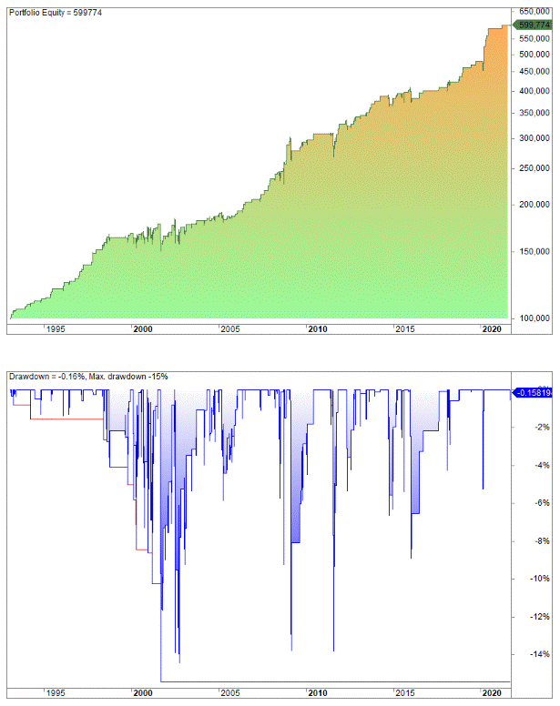 Which Is The Best Indicator For Swing Trading? Stochastics