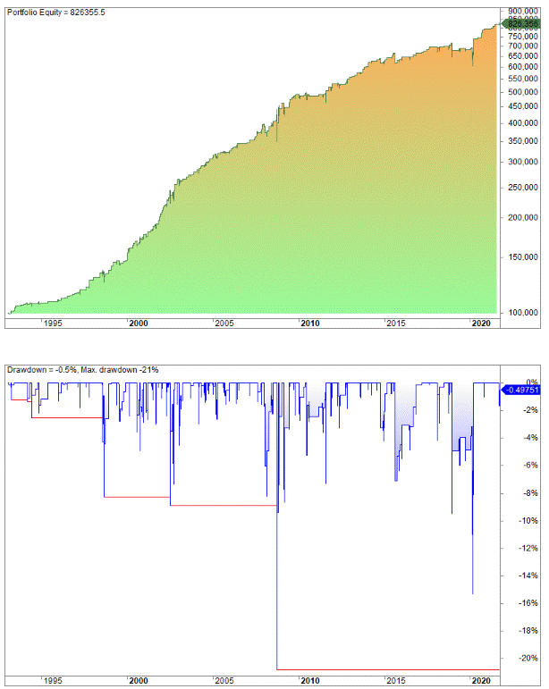 Which Is The Best Indicator For Swing Trading? Williams %R