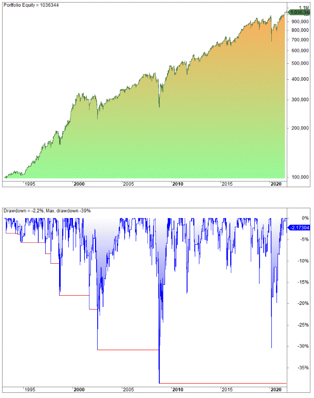 Which Is The Best Indicator For Swing Trading? WilliamsVixFix