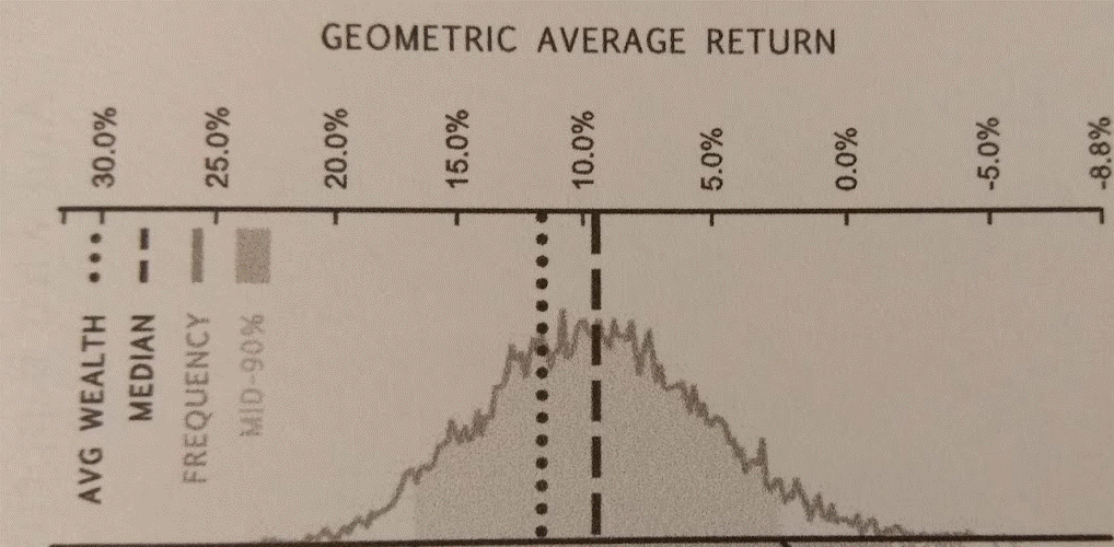How Likely Are You To Go Broke As Retired Or FIRE? (Sequence Risk, Diversification, And Withdrawal Rate)
