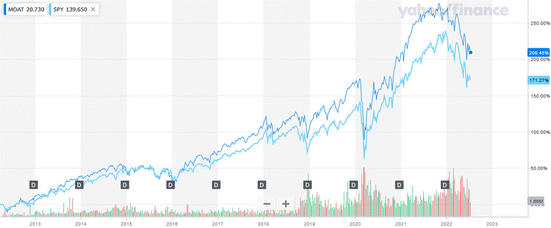SWOT trading strategy backtest