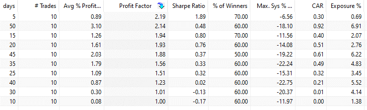 Zweig Market Breadth Thrust strategy