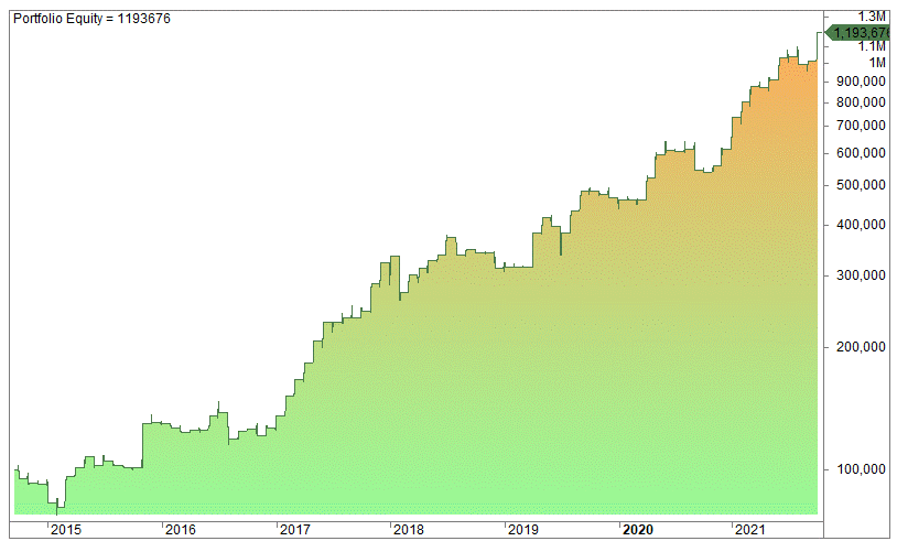 Bitcoin end of month trading strategy backtest
