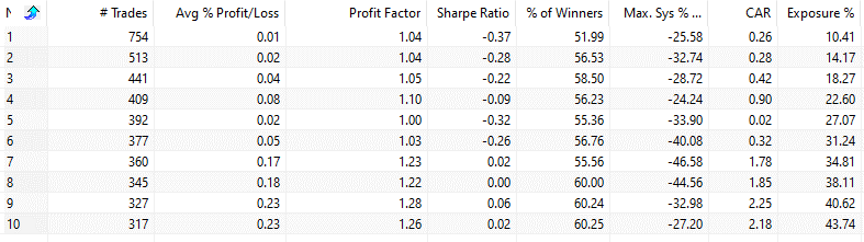 Higher Highs And Higher Lows Pattern strategy 1