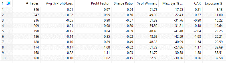 Higher Highs And Higher Lows Pattern (gold)