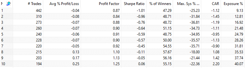 Higher Highs And Higher Lows Pattern (TLT/bonds)