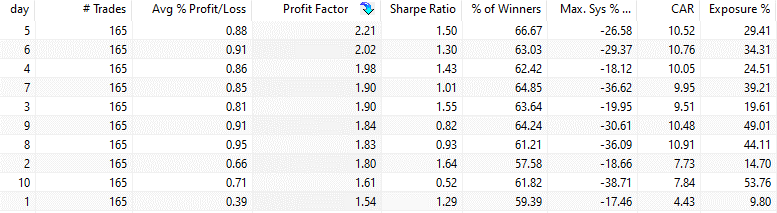 India trading strategy (optimization)