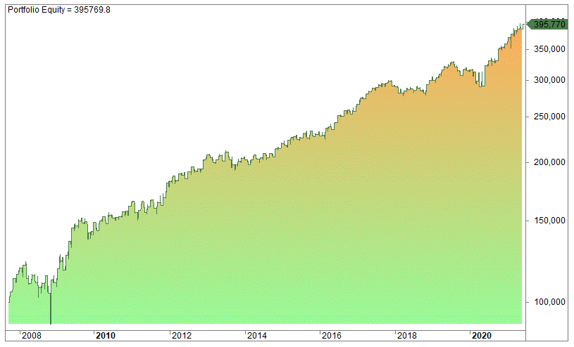 India trading strategy trading rules