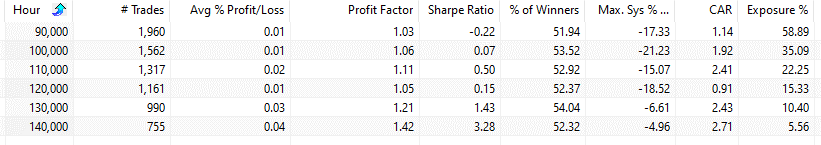 Opening range strategy trading rules