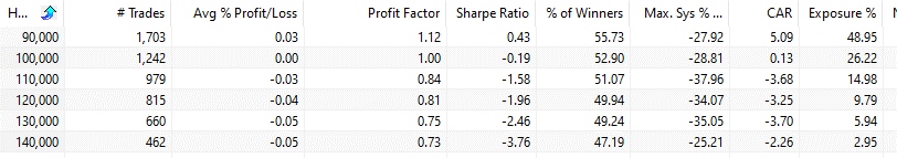 Opening range strategy backtest