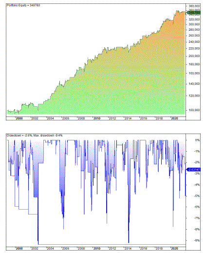 how to measure trading performance