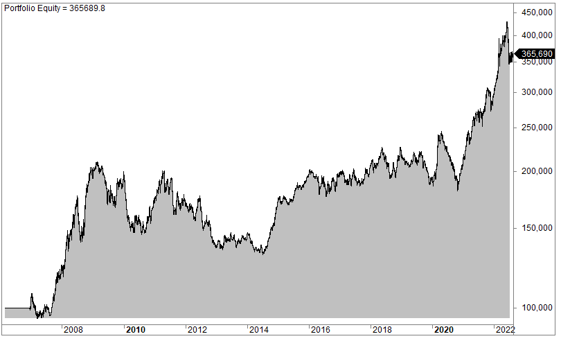 Commodity trading strategy (trend following - long and short)