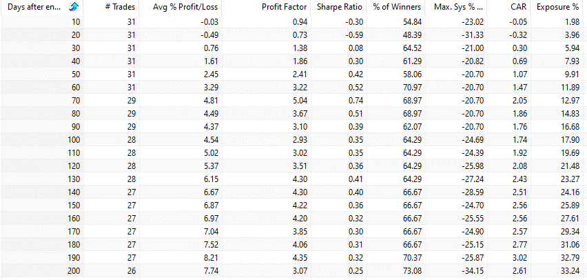 Death cross strategy backtest