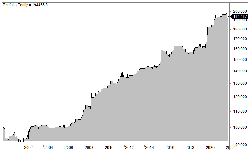 Energy sector trading strategy (XLE trading strategy)