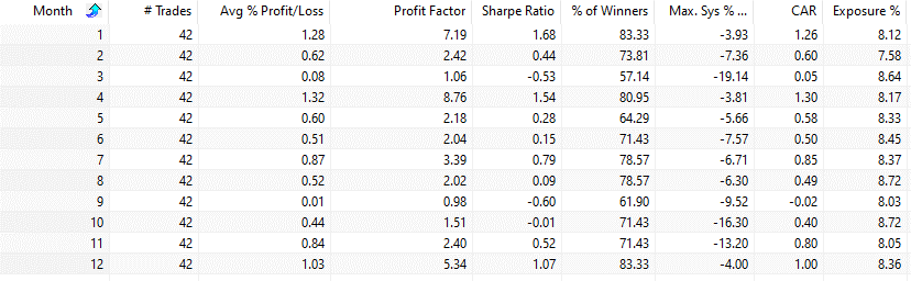 Junk bond trading strategy backtest