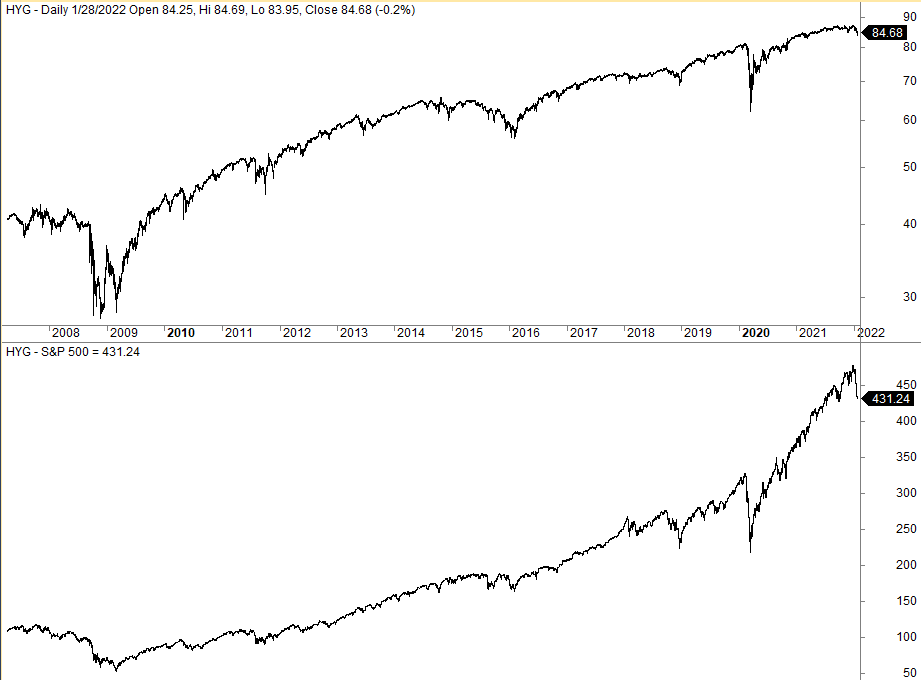 Junk bonds vs stocks