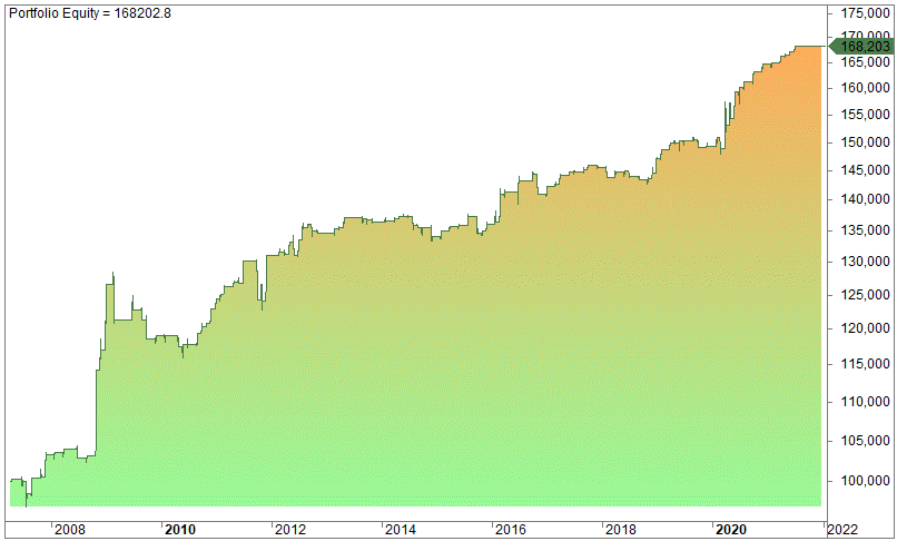 Junk bond trading strategy settings