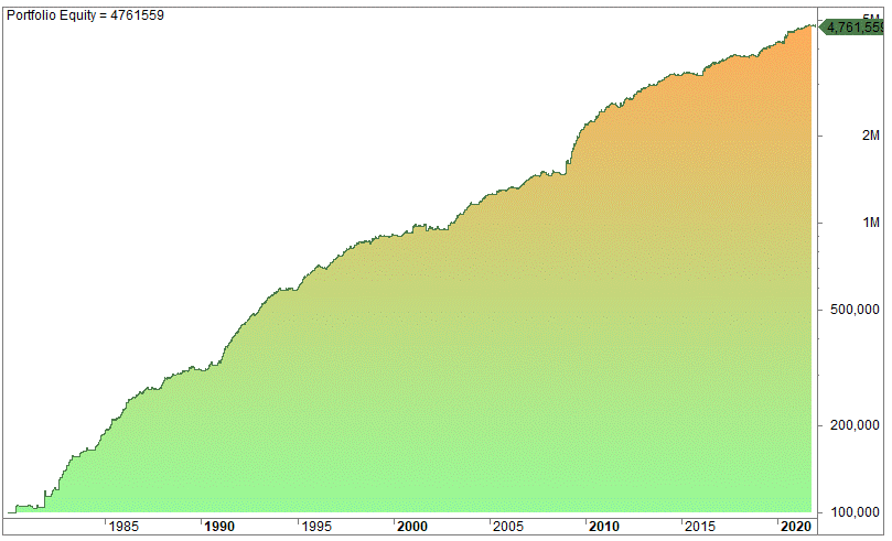 Junk bond trend following strategy