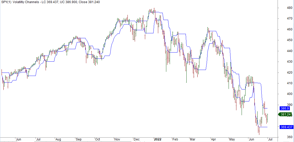 Larry Williams Volatility Channel