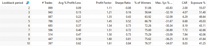 Williams Volatility Channel strategy