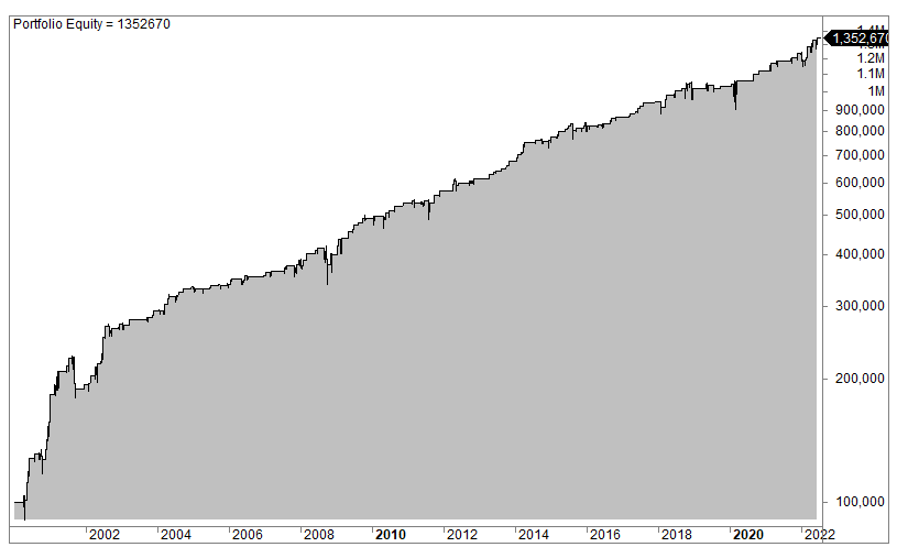 S&P midcap strategy example