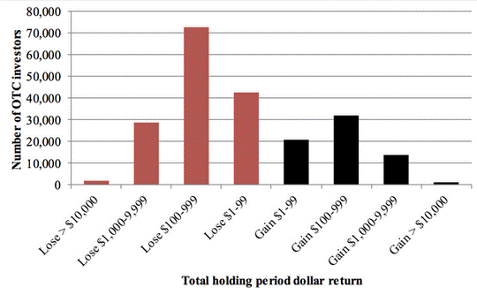 Can You Get Rich Trading Penny Stocks?