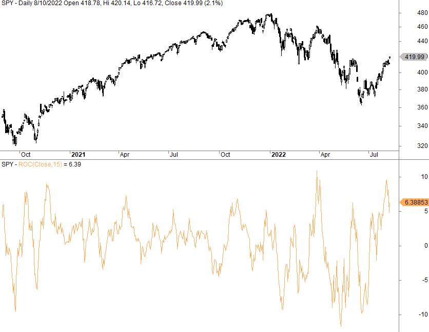 ROC indicator example