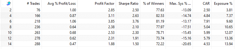 ROC indicator strategy (backtest)