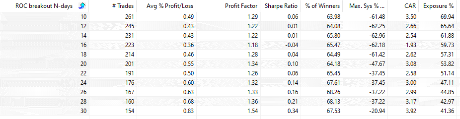 ROC indicator strategy breakout (backtest)