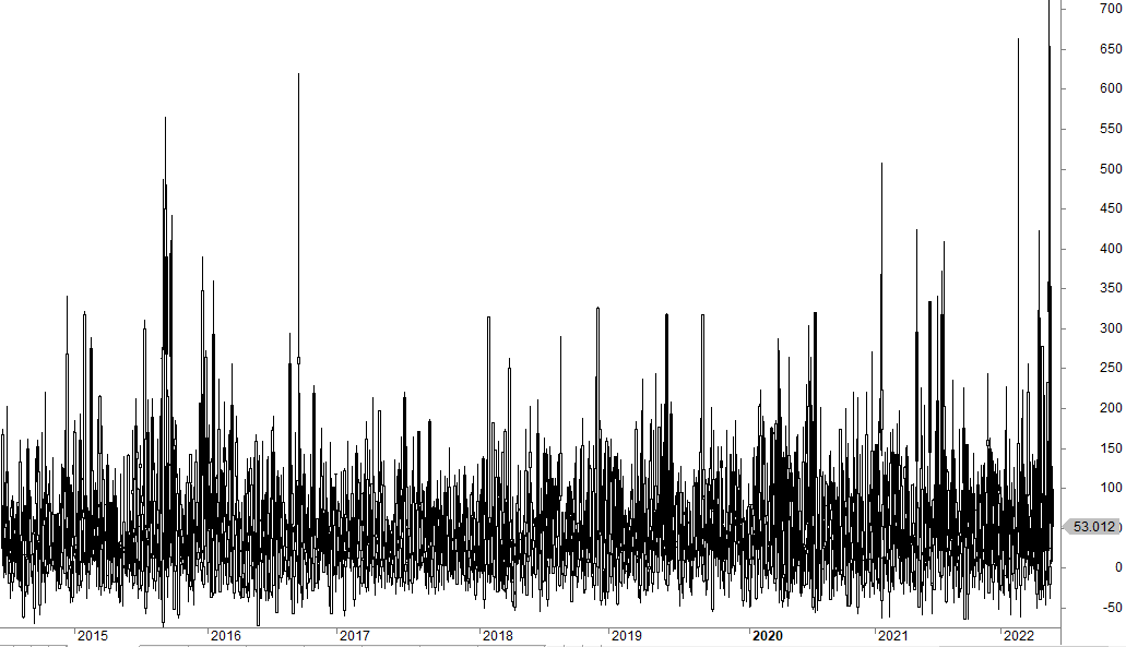 TRIN strategy (backtest)