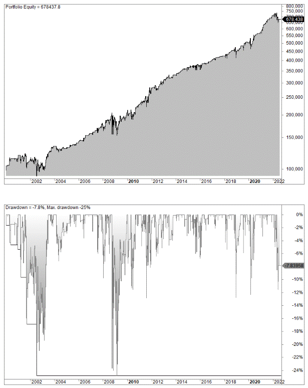 TRIN strategy no 1 (backtest S&P 500 - SPY)