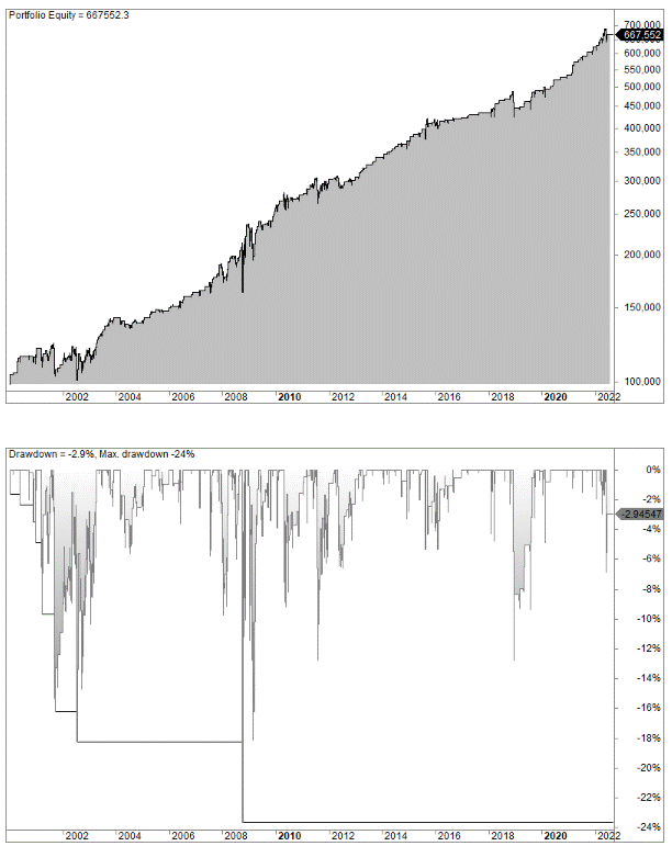 TRIN strategy no 2 (backtest S&P 500 - SPY)