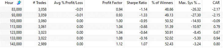 Which Trading Hour Is The Best? USD/CHF