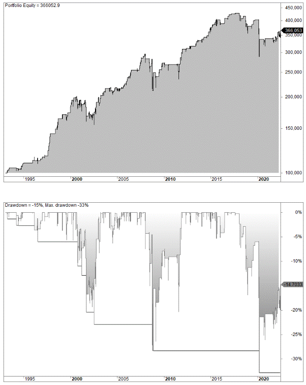 Ultimate oscillator backtest default settings
