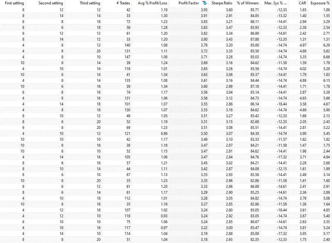 Ultimate oscillator backtest strategy optimization